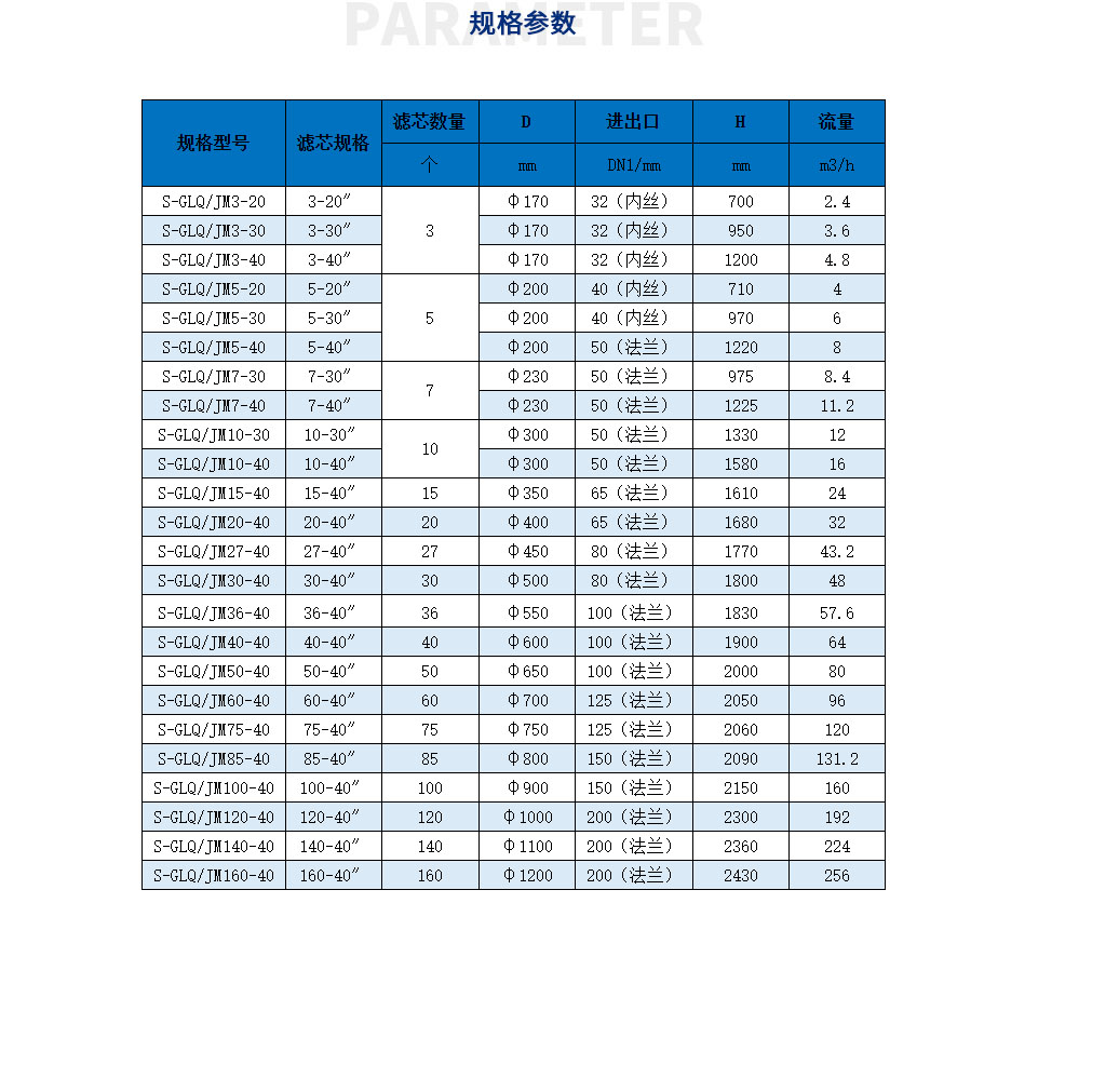 精密過(guò)濾器(保安過(guò)濾器)_19.jpg