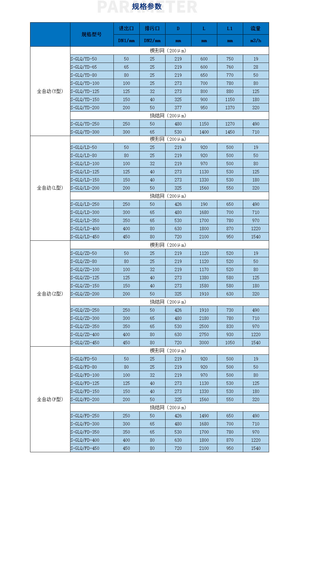 刷式自清洗過(guò)濾器_23.jpg