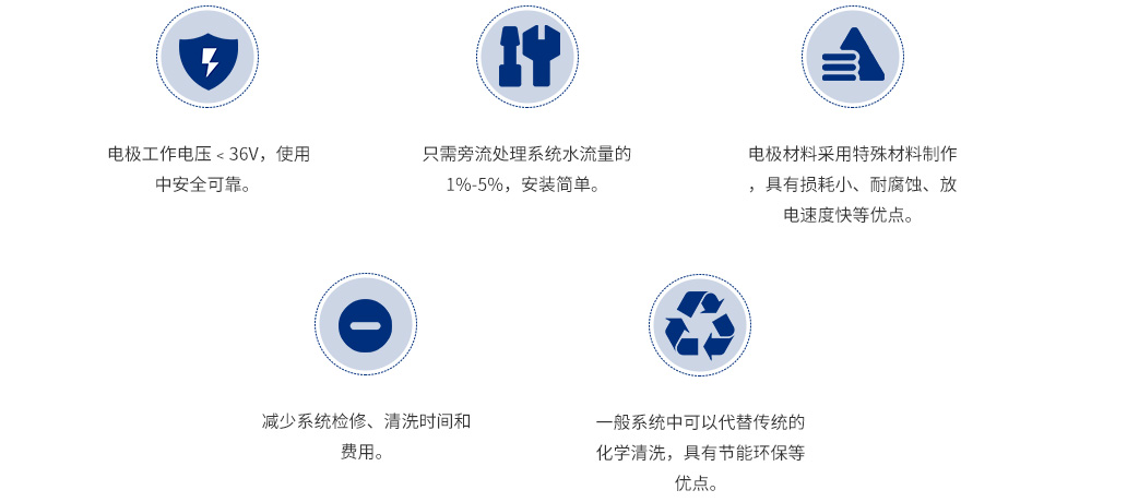 旁流水處理器（開(kāi)式）_05.jpg