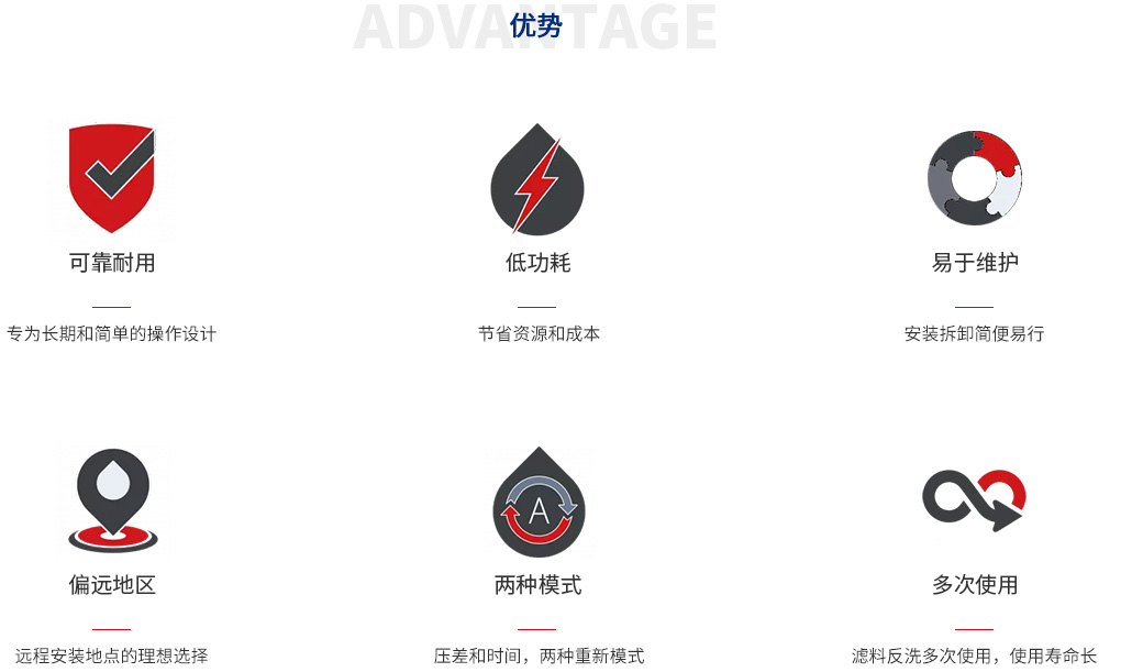 刷式自清洗過(guò)濾器_15.jpg